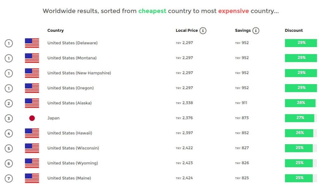 Ülkelere göre iPhone fiyatları - En ucuzu hangi ülkede? 12
