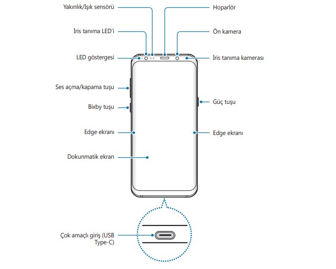 Samsung Galaxy S9 cihaz yerleşimi nasıl? 9