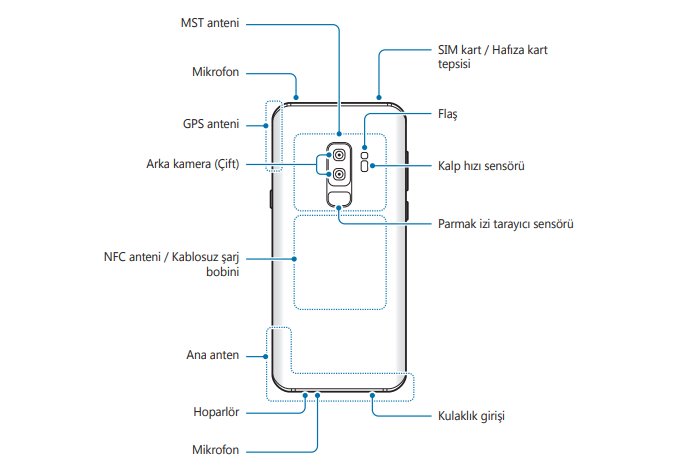 Samsung Galaxy S9 cihaz yerleşimi nasıl? 10